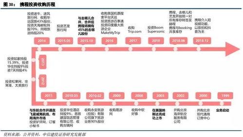携程改价门撕开ota最狠潜规则 独家爆料 临朐网红大玲子事件,临朐网红大玲子事件深度解析
